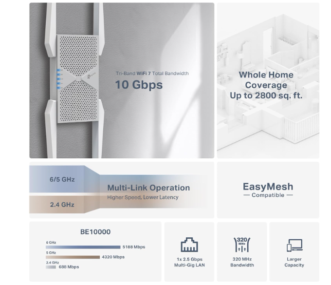 TriWave 10G WiFi Extender