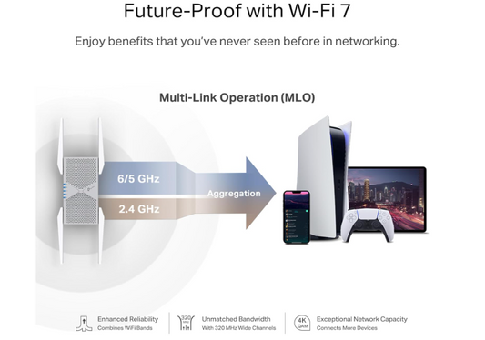 TriWave 10G WiFi Extender