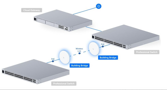 UltraLink Outdoor Kit